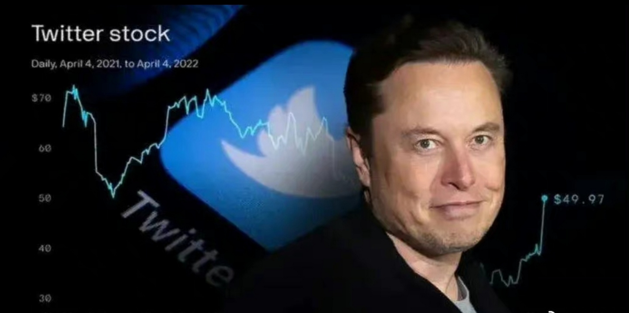 Elon Musk 报价 410 亿美元收购 Twitter