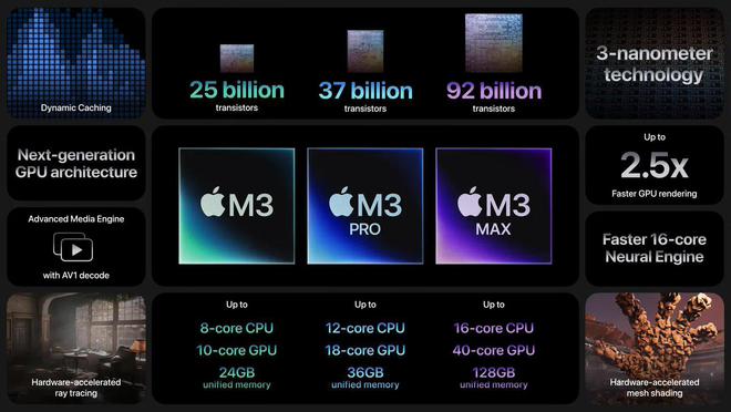 苹果宣布了 M3 系列芯片
